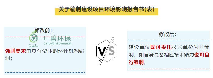 “環(huán)評(píng)資質(zhì)”取消后 環(huán)評(píng)行業(yè)規(guī)范管理更嚴(yán)格嗎？(圖1)