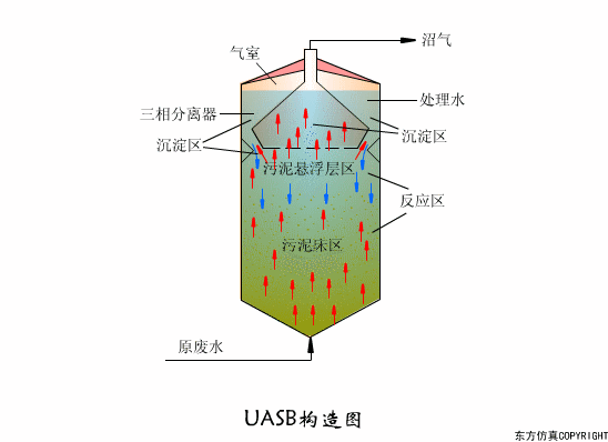 廢水處理設(shè)備主要有哪些？廢水處理設(shè)備工作流程圖解(圖1)