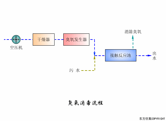 廢水處理設(shè)備主要有哪些？廢水處理設(shè)備工作流程圖解(圖3)
