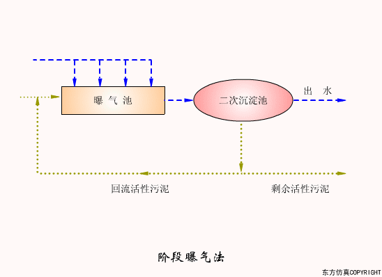 廢水處理設(shè)備主要有哪些？廢水處理設(shè)備工作流程圖解(圖13)