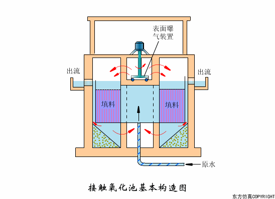 廢水處理設(shè)備主要有哪些？廢水處理設(shè)備工作流程圖解(圖14)