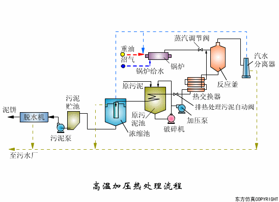 廢水處理設(shè)備主要有哪些？廢水處理設(shè)備工作流程圖解(圖7)