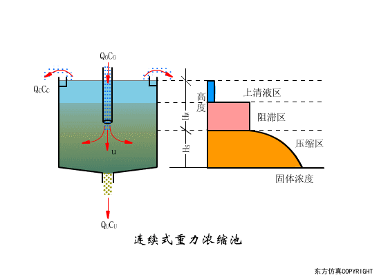 廢水處理設(shè)備主要有哪些？廢水處理設(shè)備工作流程圖解(圖18)