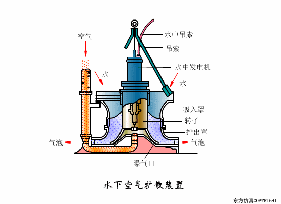 廢水處理設(shè)備主要有哪些？廢水處理設(shè)備工作流程圖解(圖26)