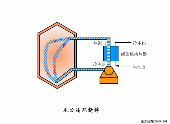 廢水處理設(shè)備主要有哪些？廢水處理設(shè)備工作流程圖解(圖27)
