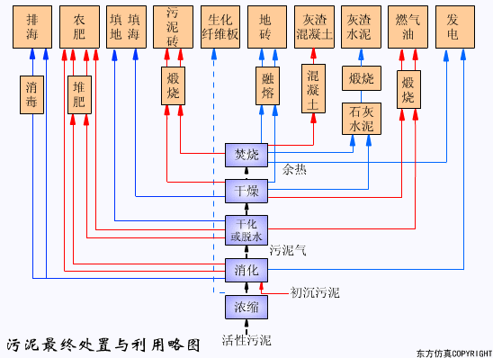 廢水處理設(shè)備主要有哪些？廢水處理設(shè)備工作流程圖解(圖28)