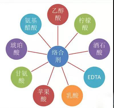 鍍鎳廢水如何處理？化學(xué)鍍鎳廢水處理方法詳解(圖1)