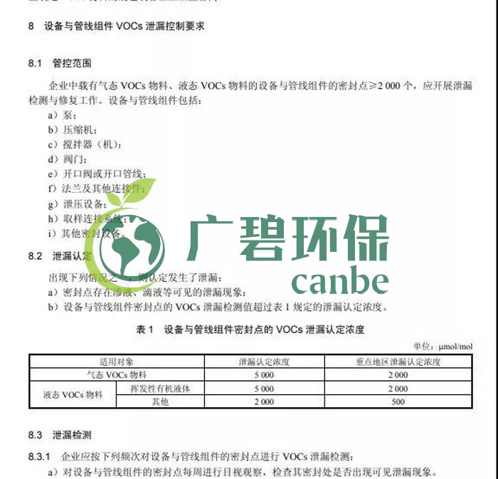 《揮發(fā)性有機(jī)物無組織排放控制標(biāo)準(zhǔn)》2019年7月1日正式實施(圖7)
