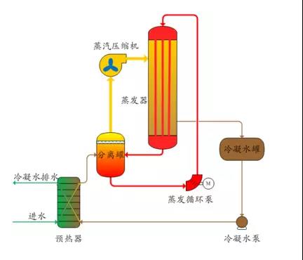 廢水零排放工藝是什么？廢水零排放技術與應用(圖2)