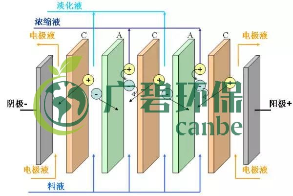 廢水零排放工藝是什么？廢水零排放技術與應用(圖7)