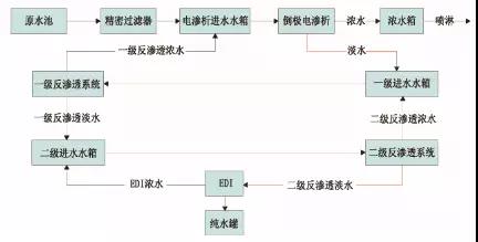 廢水零排放工藝是什么？廢水零排放技術與應用(圖8)