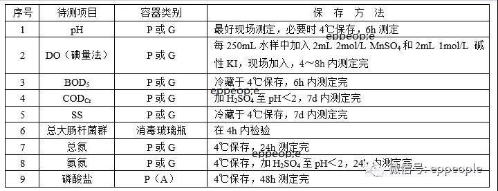 污水水樣怎么保存？水樣保存方法介紹