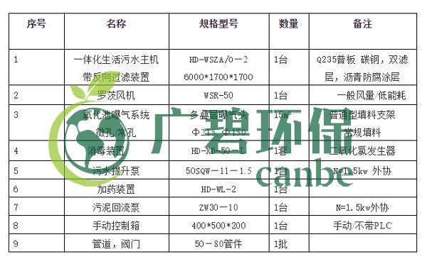 生活污水怎么處理？生活污水處理設(shè)備工藝和報(bào)價(jià)(圖4)
