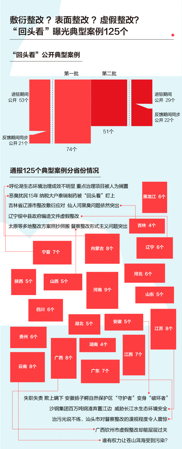 《中央生態(tài)環(huán)境保護(hù)督察工作規(guī)定》第二輪中央生態(tài)環(huán)保督察即將啟動(dòng)！(圖5)