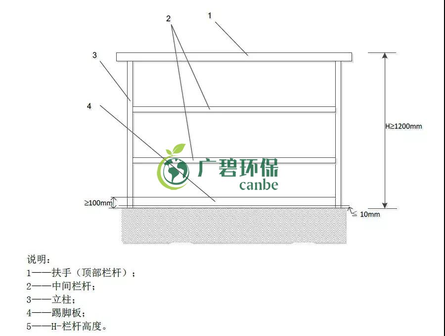 如何設(shè)置廢氣監(jiān)測平臺？監(jiān)測點位怎么布設(shè)？(圖1)
