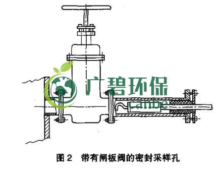如何設(shè)置廢氣監(jiān)測平臺？監(jiān)測點位怎么布設(shè)？(圖3)