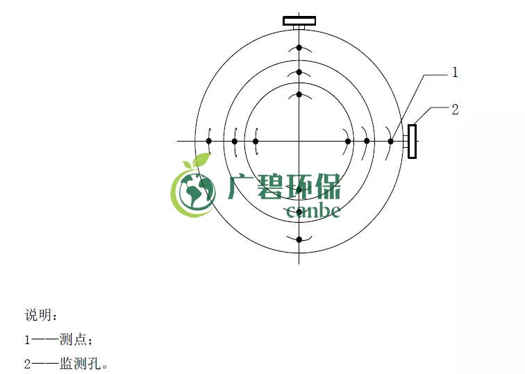如何設(shè)置廢氣監(jiān)測平臺？監(jiān)測點位怎么布設(shè)？(圖4)