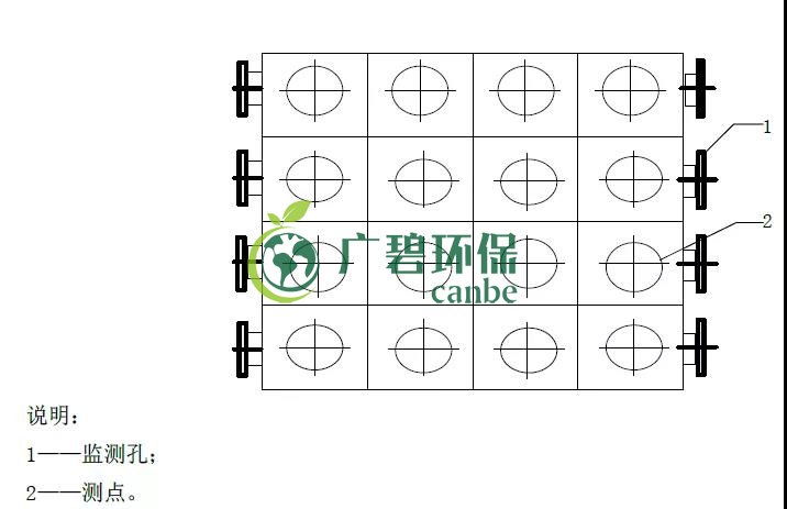 如何設(shè)置廢氣監(jiān)測平臺？監(jiān)測點位怎么布設(shè)？(圖5)