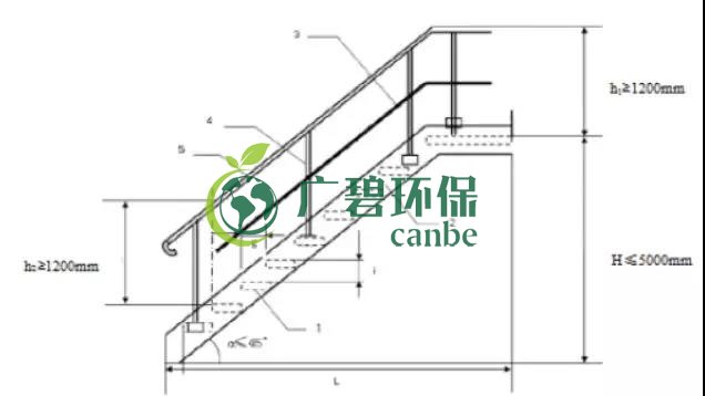 如何設(shè)置廢氣監(jiān)測平臺？監(jiān)測點位怎么布設(shè)？(圖6)