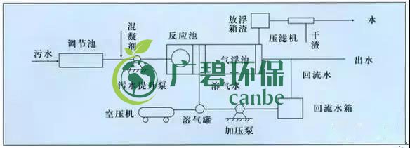 制藥行業(yè)廢水是什么？制藥行業(yè)廢水處理技術(shù)(圖2)