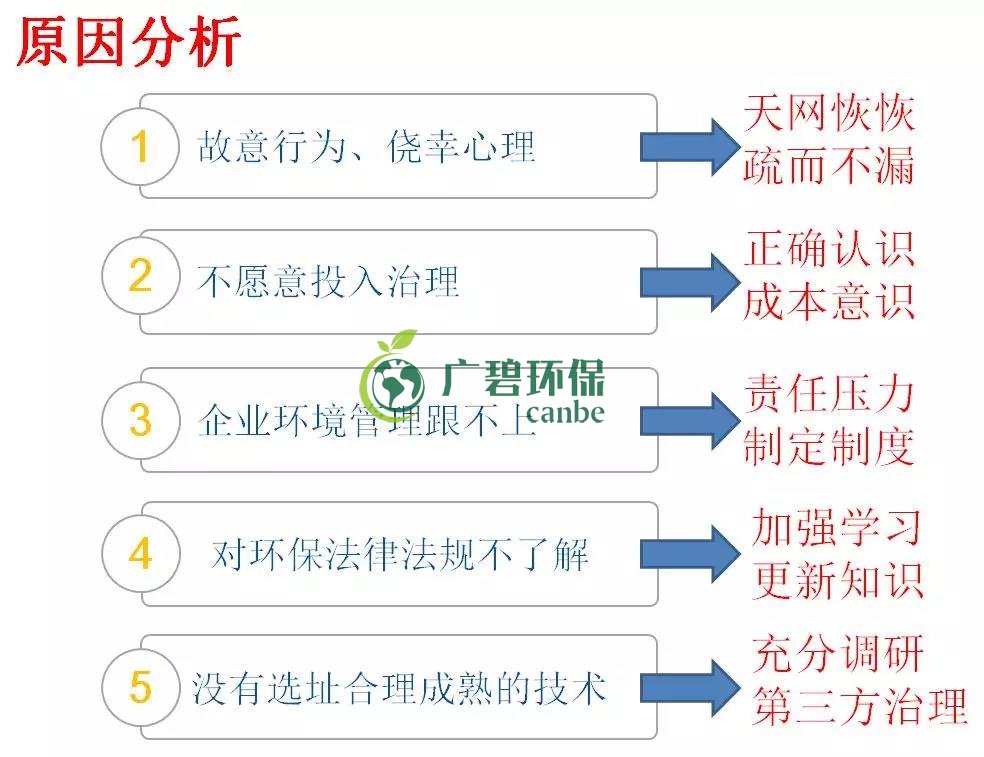企業(yè)有哪些常見的環(huán)境違法行為？(圖2)