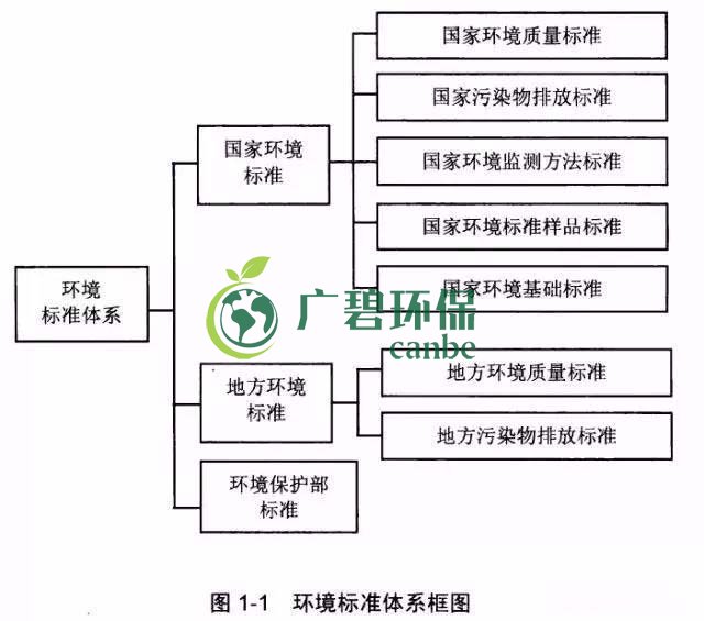 如何確定企業(yè)污染物排放標(biāo)準(zhǔn)？(圖1)