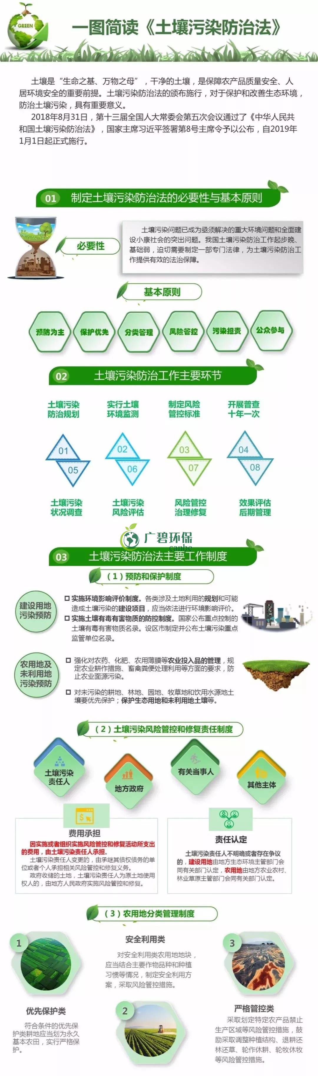 【世界土壤日】《土壤污染防治法》有哪些亮點？(圖1)