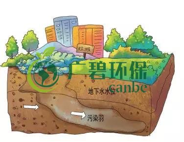 土壤環(huán)保：地下水污染的來源、途徑與特點(圖5)