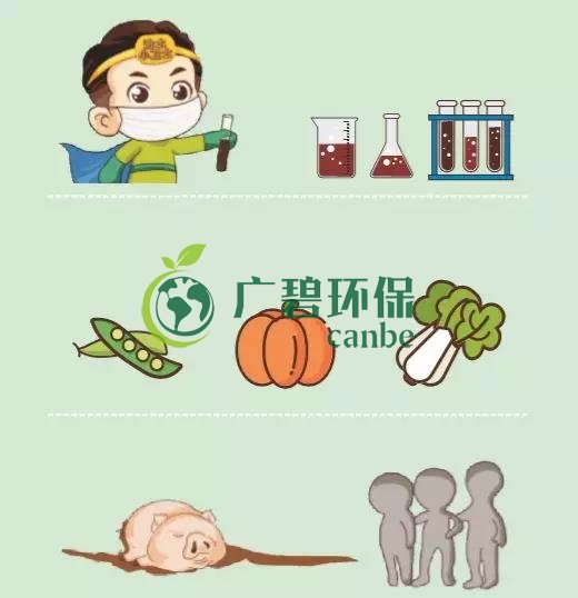 造成土壤污染的原因有哪些？(圖3)